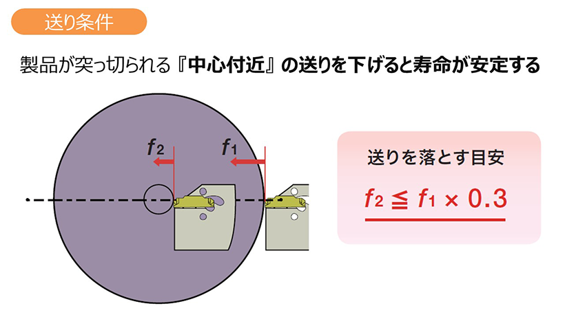 突っ切り加工のポイント、送り条件