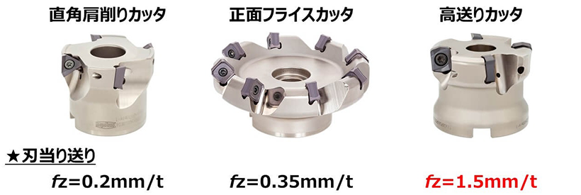 肩削りカッタ フライスカッタ 高送りカッタ