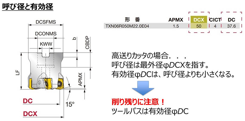 呼び径 有効径