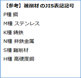 【参考】被削材のJIS表記記号