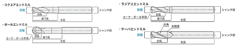刃寸法の選択