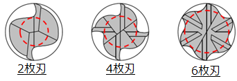 刃数