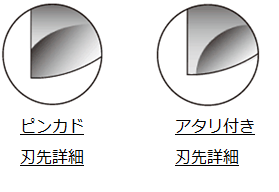 コーナー形状