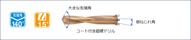 ドリル