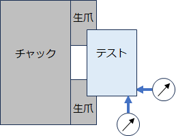 面と芯がでていることを確認