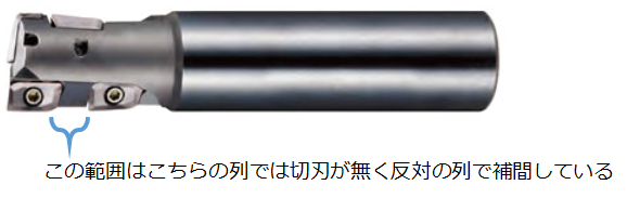 こちらの列では切刃が無く反対の列で補完している