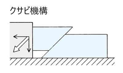 クサビ機構