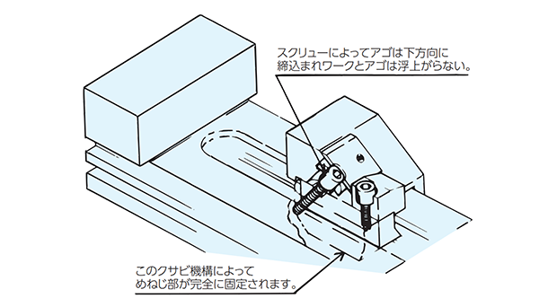 クサビ機構をバイスに応用
