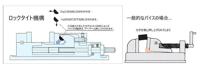 ロックタイト機構