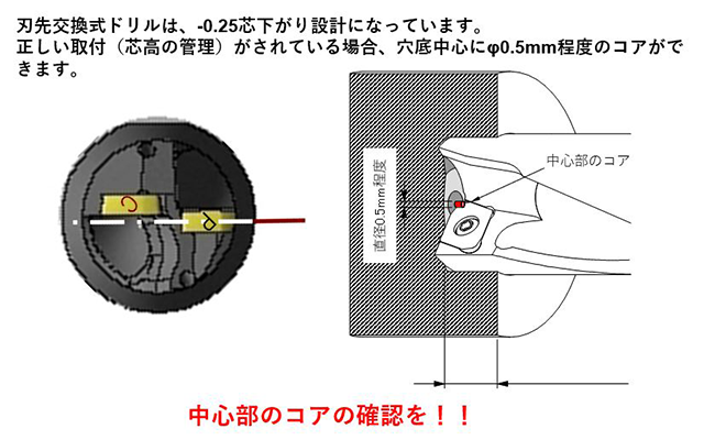 刃先交換式ドリル