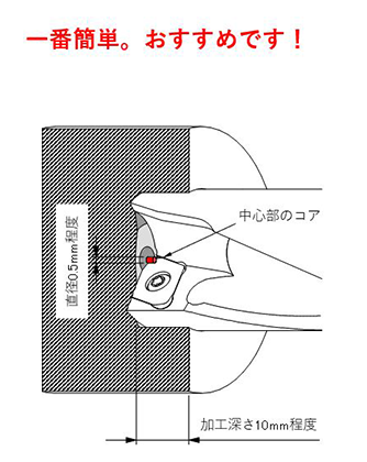 刃先交換式ドリルセッティング、芯高の確認方法