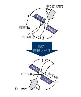 刃先交換式ドリルセッティング、芯高の確認方法