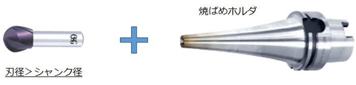 刃径>シャンク径+焼きばめホルダ