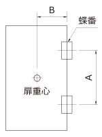 (図1:縦使い)